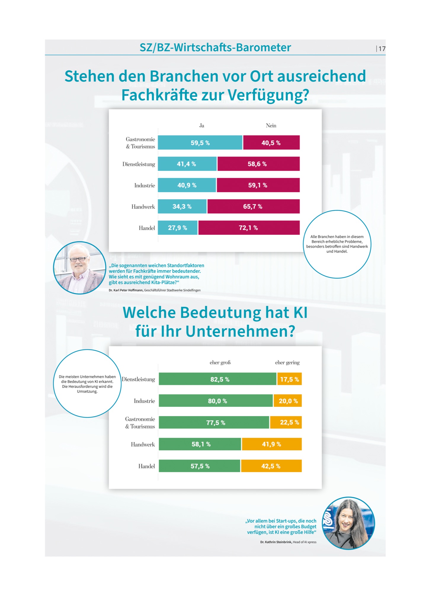 Foto zu „Ein Barometer für die Zukunft“