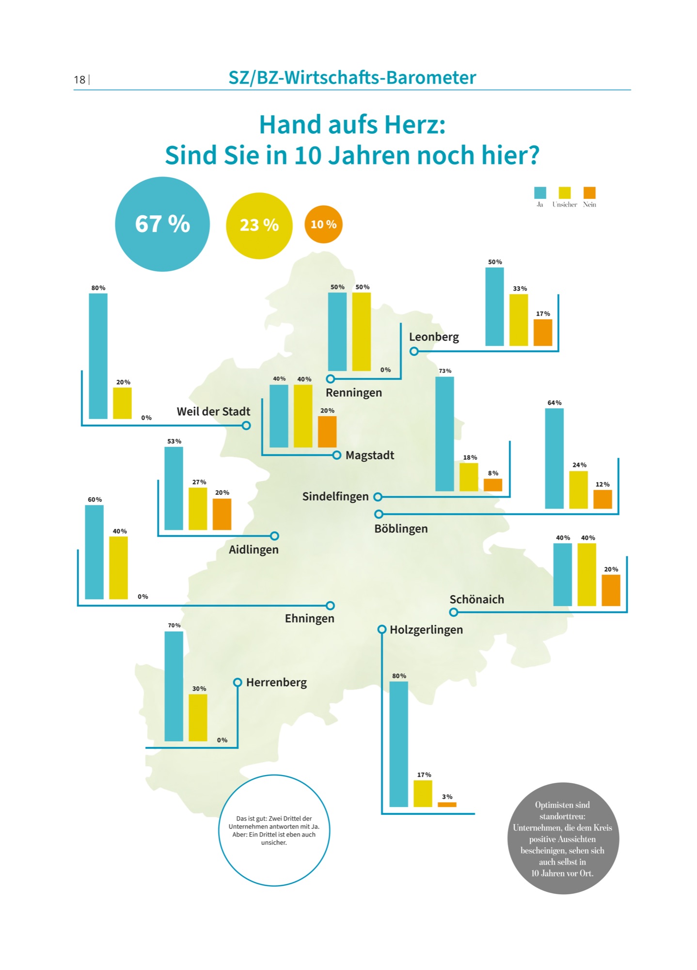 Foto zu „Ein Barometer für die Zukunft“